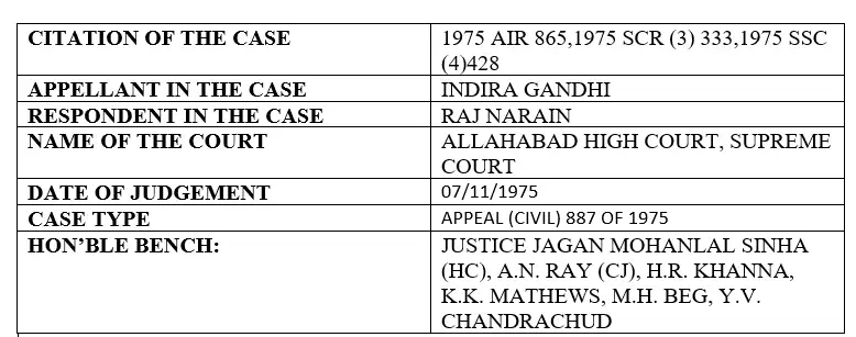 Case Analysis: Indira Gandhi vs Raj Narain