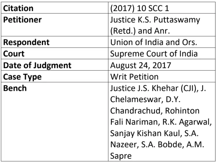 Case Analysis: Justice K.S. Puttaswamy (Retd.) and Anr. vs. Union of India and Ors. (2017) 10 SCC 1