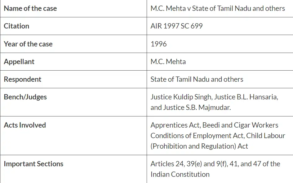 M C MEHTA V. STATE OF TAMIL NADU 1986